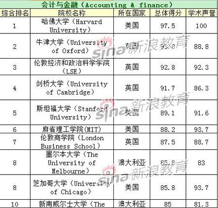 美国国际关系专业排名_美国总统排名顺序照片