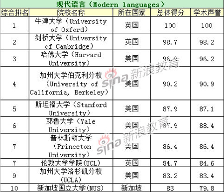 哲学专业大学排名_哲学香蕉君图片